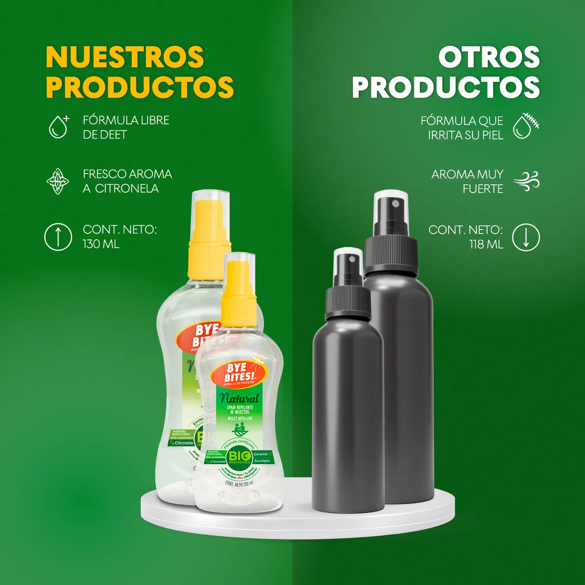 Repelente de Mosquitos Natural Bye Bites | Con Aceites Esenciales 🍃
